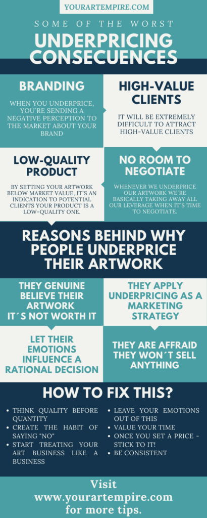 Your Art Empire - Underpricing Consequences